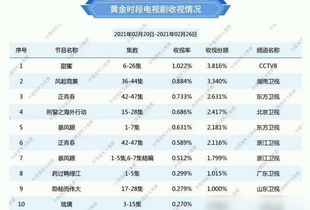 最新电视剧收视率排名背后的故事揭秘