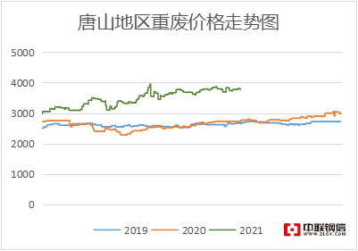 明月之眸 第4页