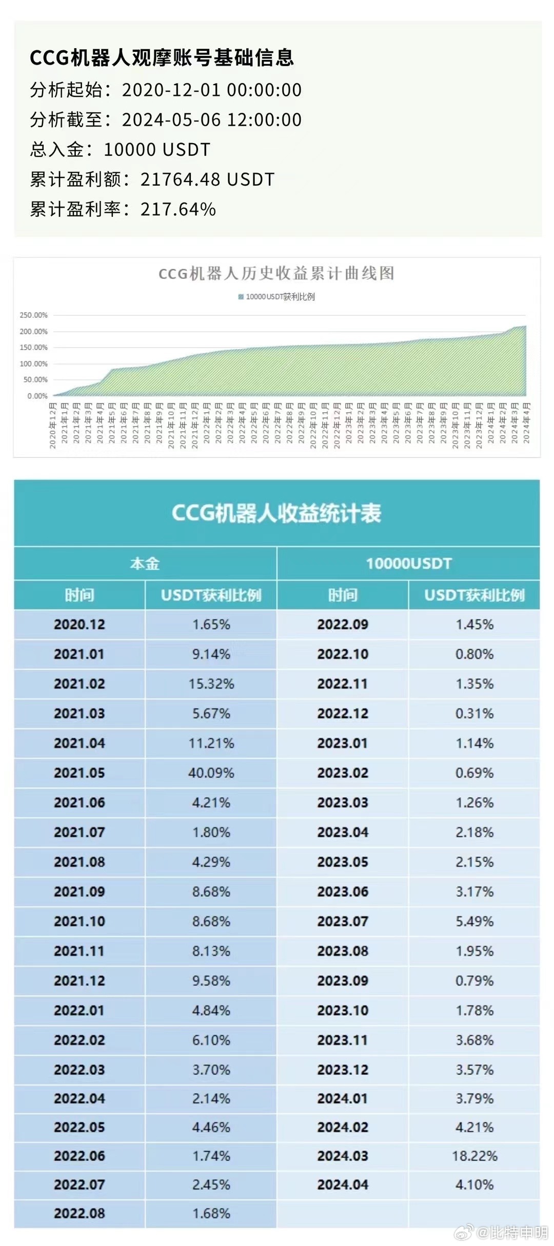 远方的呼唤 第4页