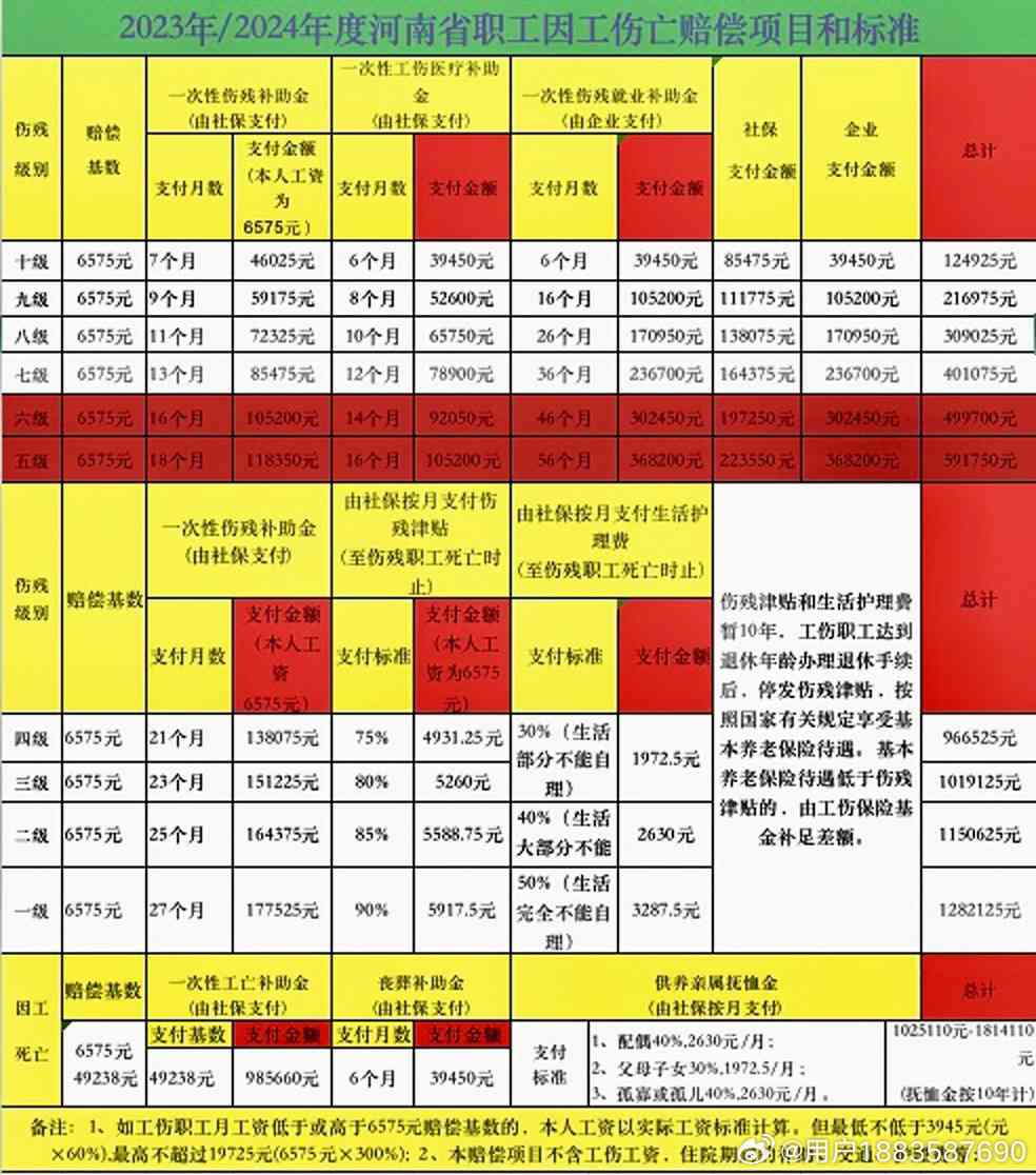 天津伤残津贴最新标准详解