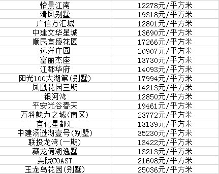 湖北江陵房价最新动态分析