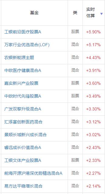 工银价值基金最新净值解读及市场展望