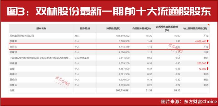 揭秘徐开东投资哲学，深度解析其2017最新持仓策略