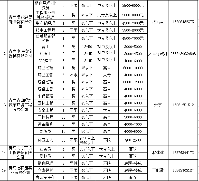 平度企业最新招聘信息总览