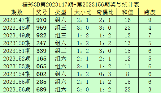 澳门六开彩天天免费资讯统计,定性评估解析_复古款19.423