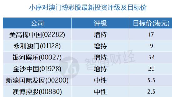 澳门三肖三码精准1OO%丫一,创造性方案解析_LE版48.350