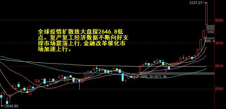 2024特大牛市即将爆发,实证研究解释定义_S52.57