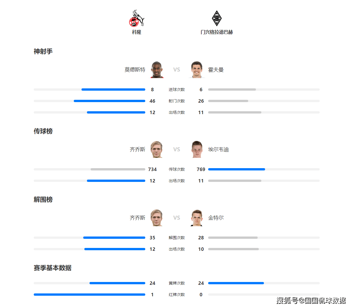 ゝ梦再续℡ 第3页