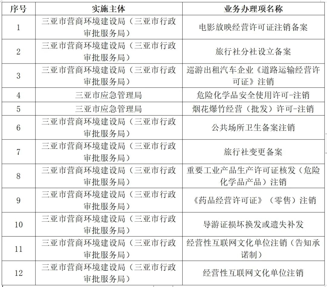 新澳开奖结果记录查询表,适用性计划解读_限量款55.288