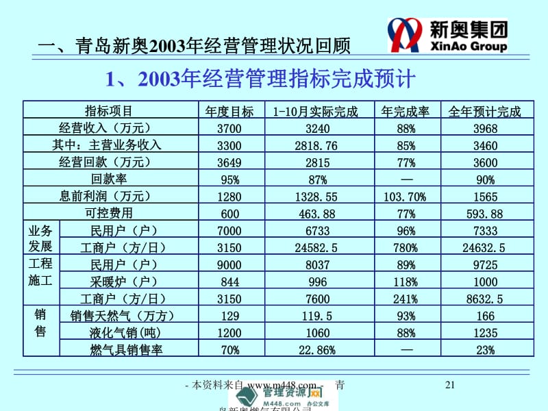 新奥内部资料网站4988,权威分析解释定义_运动版78.612