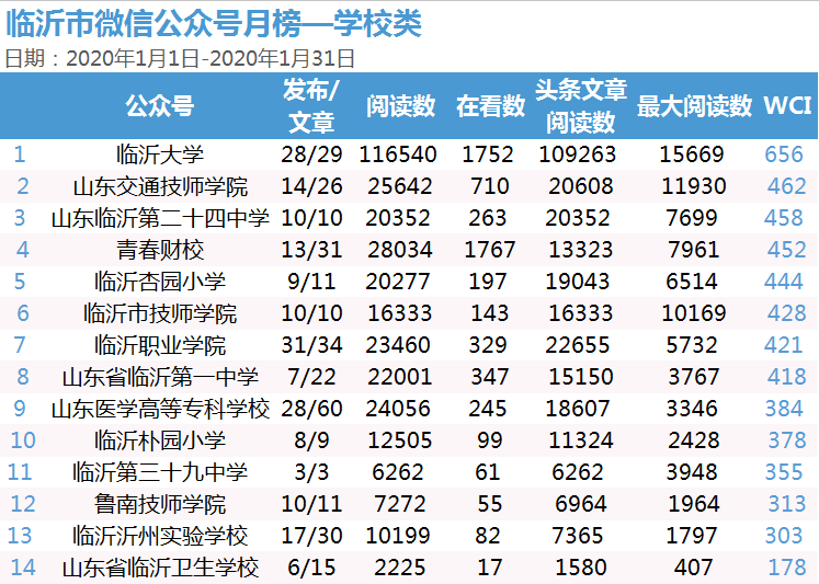 S丶Emperor 第3页