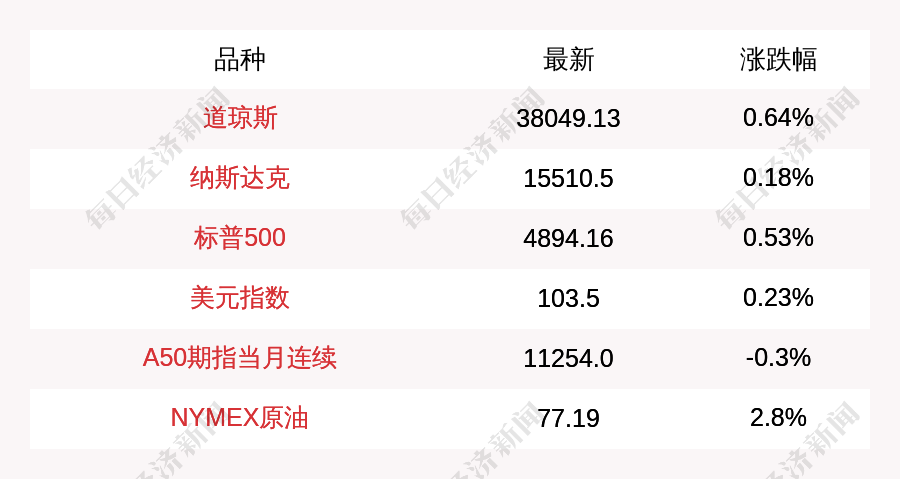 新澳门49码中奖规则,深度应用解析数据_MT58.242