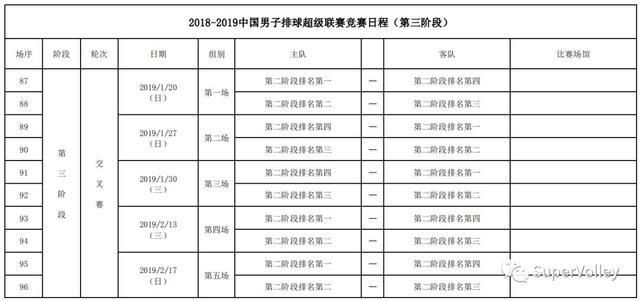 超短分组三组的深度探究