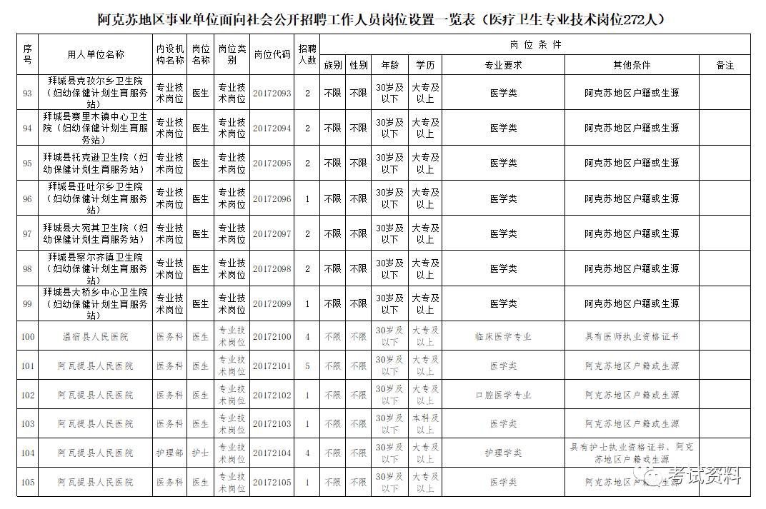 阿克苏地区2017招聘动态概览及趋势解析