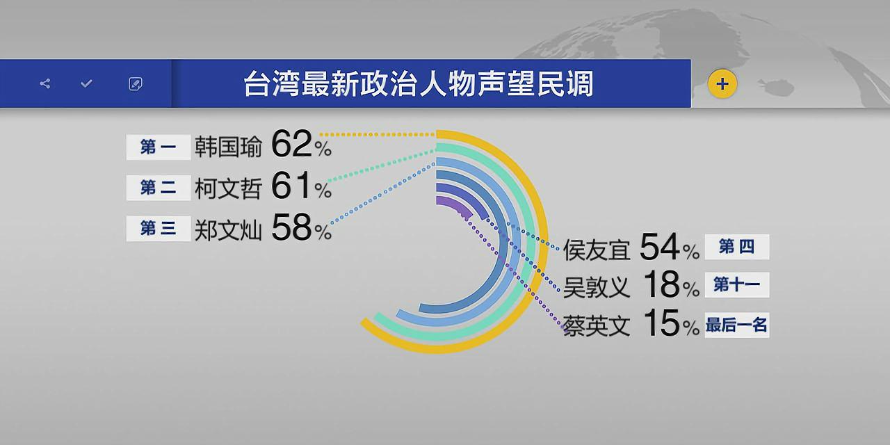 台湾最新民调揭示民众心声与未来走向，民众意见调查分析报告（2017年）