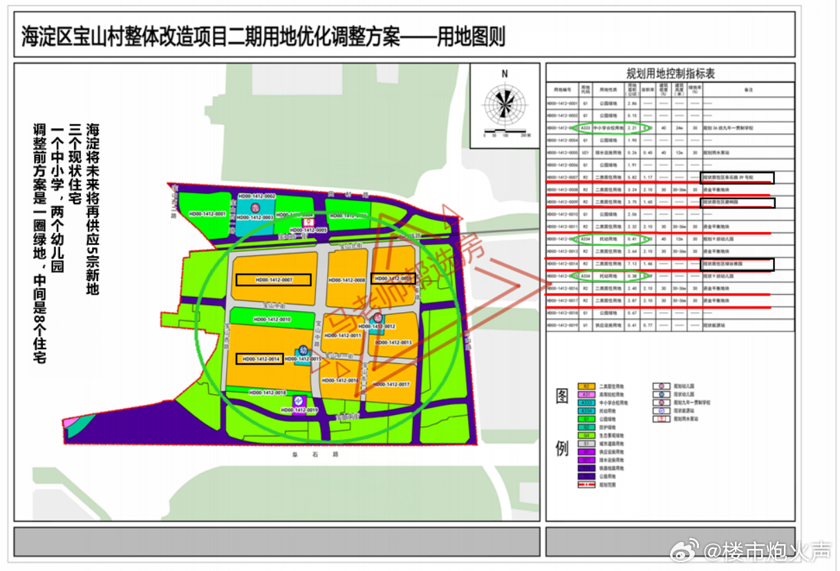 石景山陈家沟新规划，重塑城市生态与社区活力，激发城市活力之源