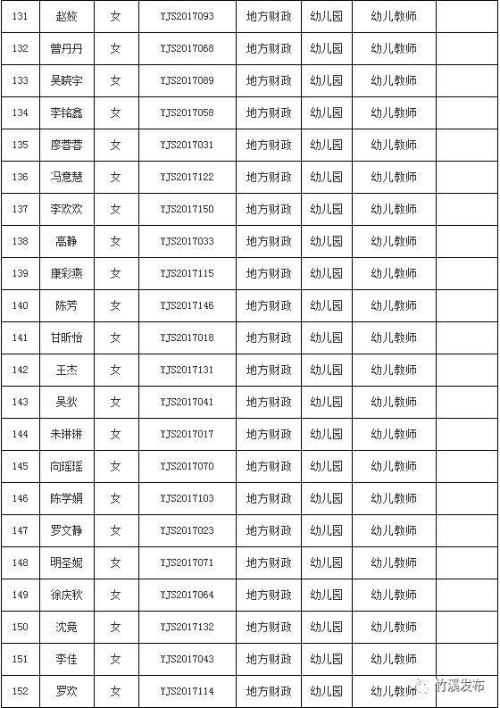 竹溪地区最新招聘动态，职场新机遇门户（2017年）