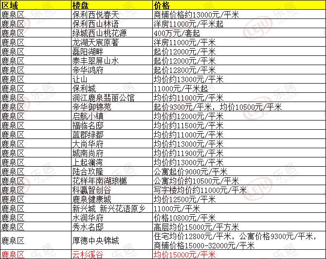 孟村最新房价动态，市场走势分析与购房指南