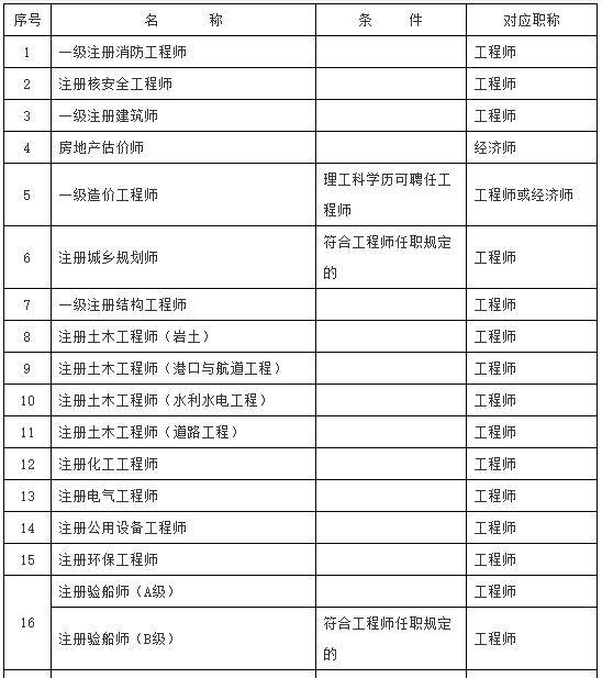 最新职业资格证书目录，职业发展的必备指南探索