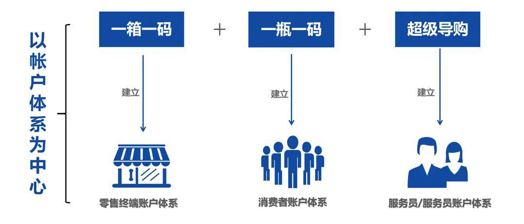 澳门一码一肖100准吗,实地验证方案策略_领航款56.512