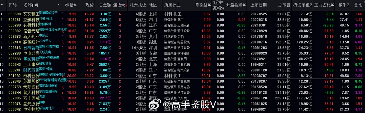 三中三澳门,实地数据分析方案_Harmony款96.39