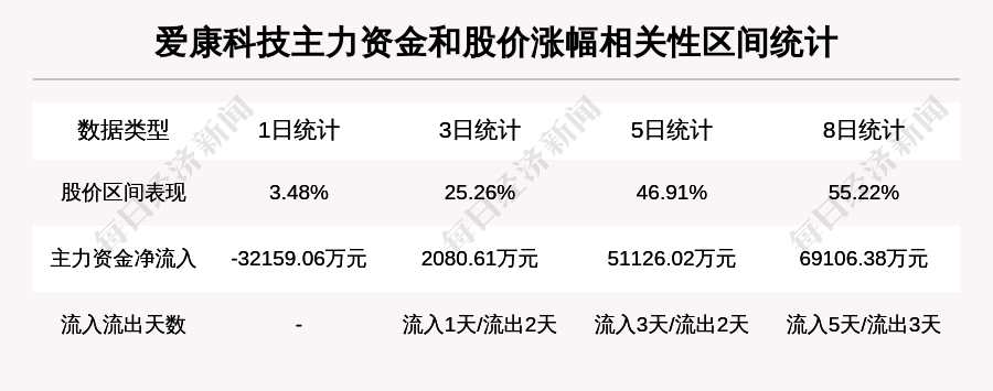 爱康科技重组最新消息,系统分析解释定义_Gold57.21