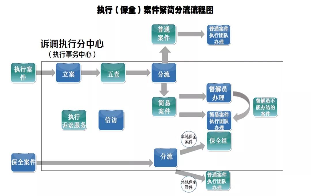 新澳精准资料大全,完善的执行机制分析_工具版58.618