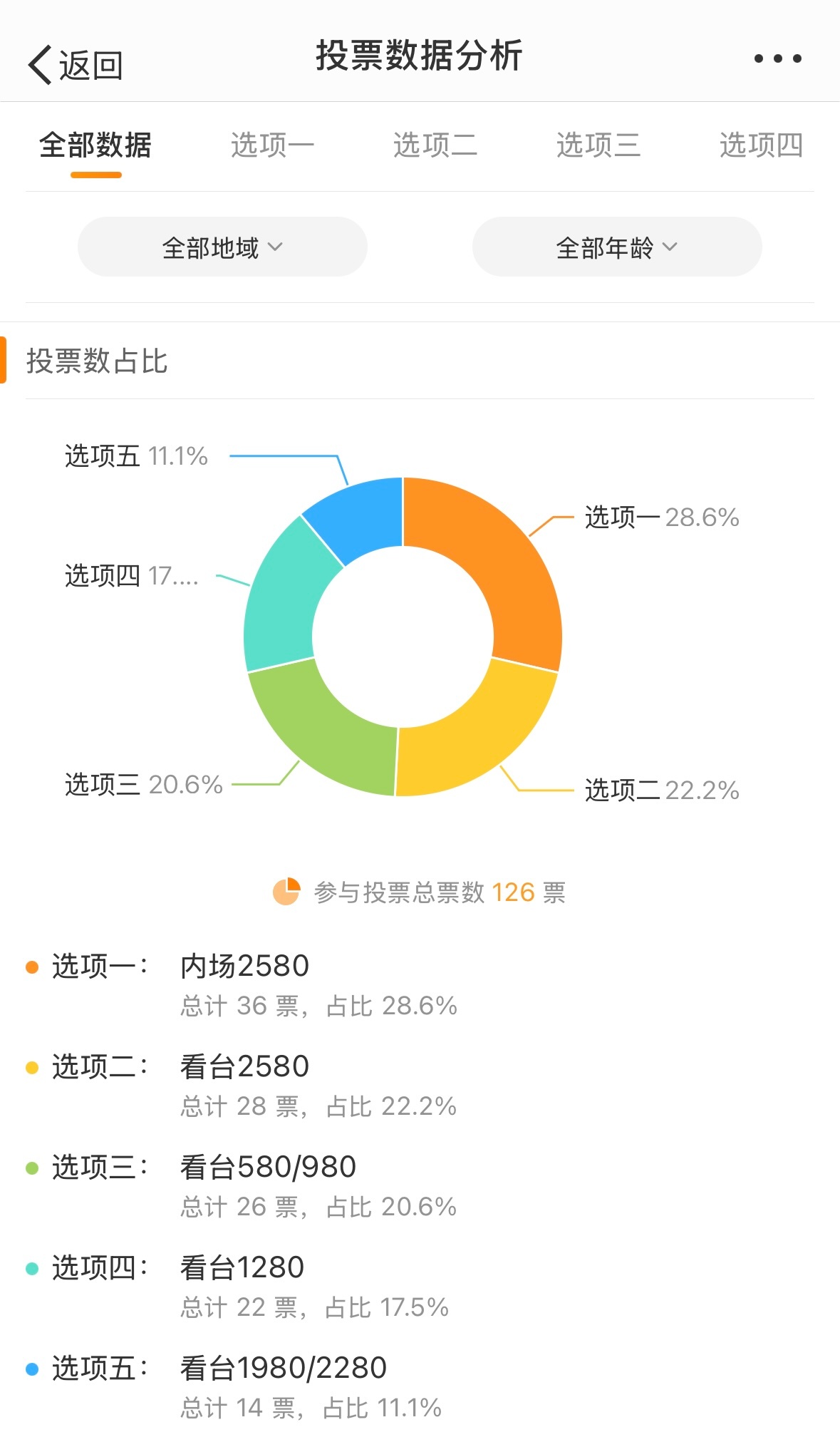 垂耳兔 第4页