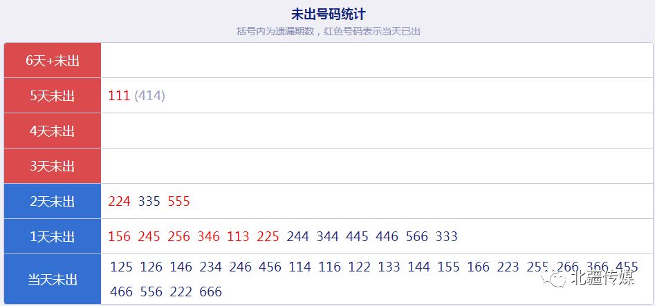 新澳门最新开奖结果记录历史查询,深层数据策略设计_NE版65.674