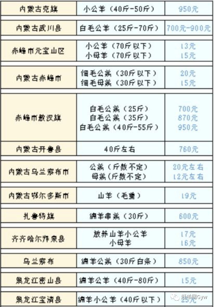 今日羊肉价格行情分析报告