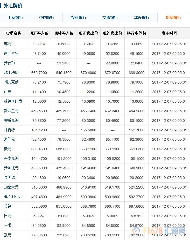 八家银行实时汇率动态查询更新