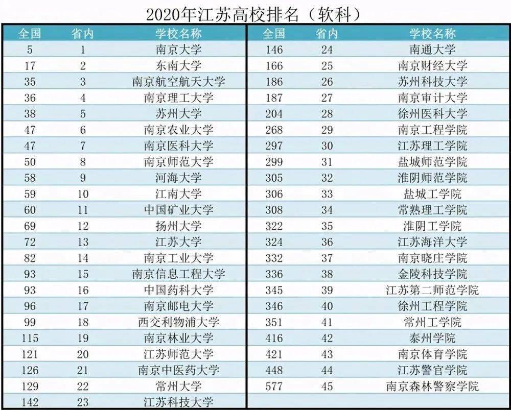 江苏高校最新排名深度解析与未来展望