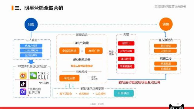 管家婆2024资料精准大全,完整的执行系统评估_3D54.868