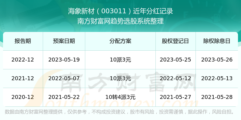 新澳天天开奖资料大全最新54期开奖结果,状况分析解析说明_5DM22.762