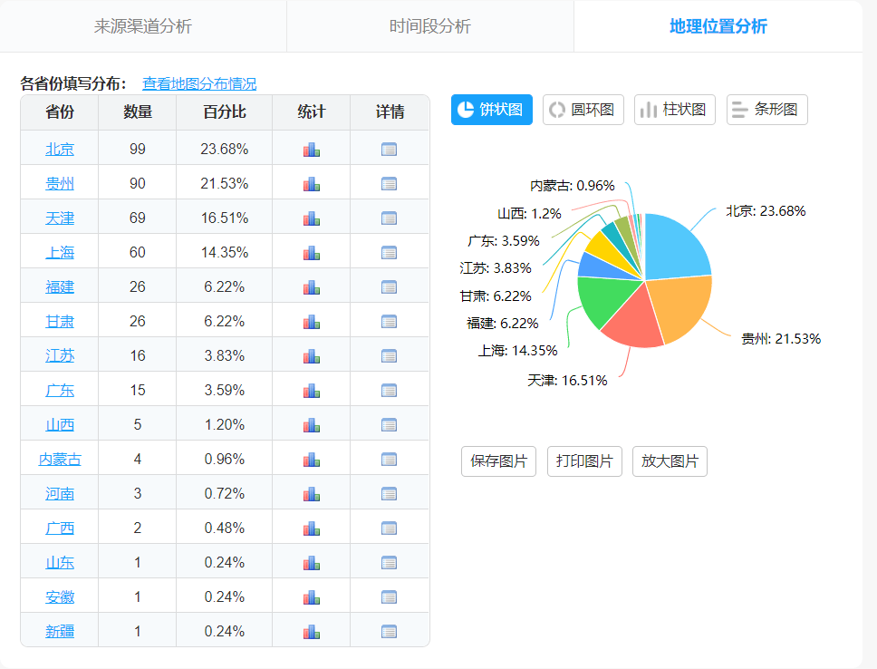 新奥彩天天开奖资料免费查询,实地解答解释定义_ios4.284