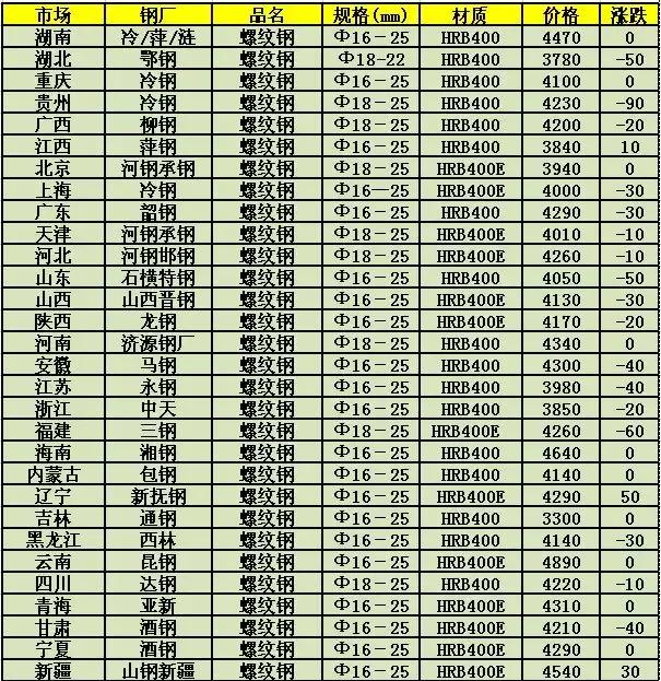 2024年11月 第4页