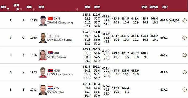 新澳门六开奖结果记录,连贯方法评估_Harmony款96.66