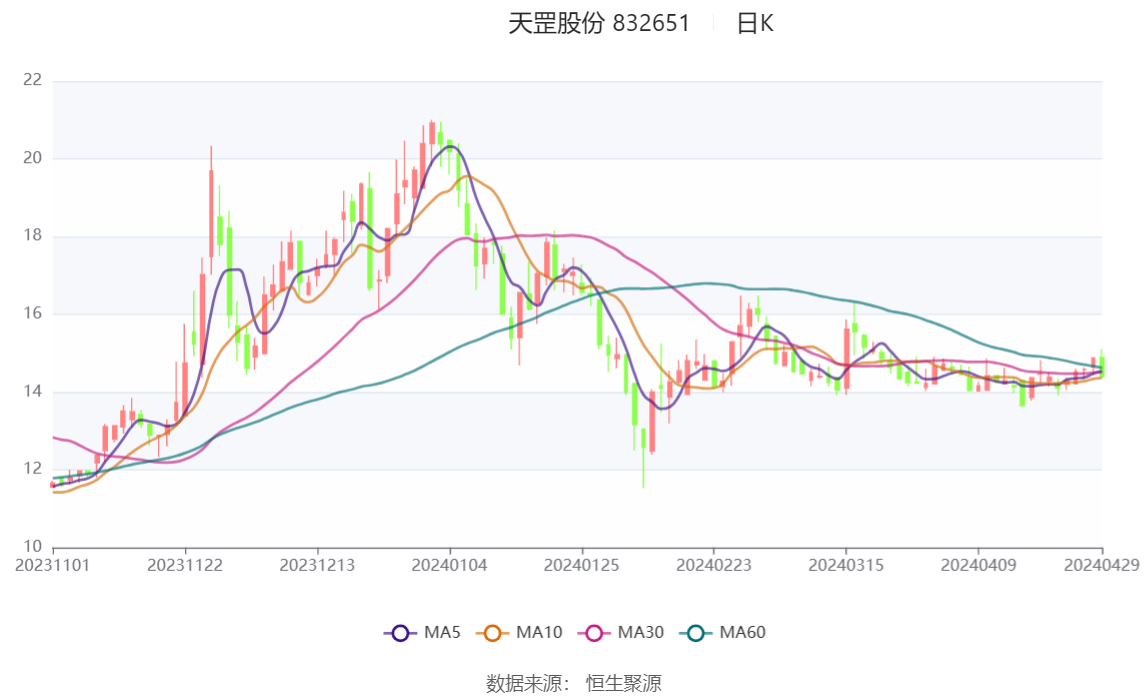 2024澳彩开奖记录查询表,数据整合方案实施_7DM34.829