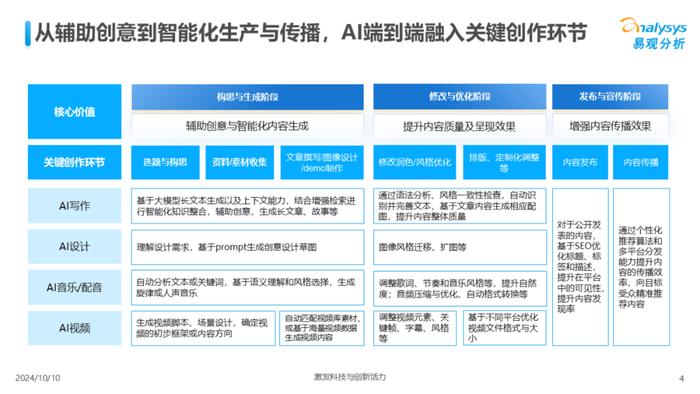 新奥最准免费资料大全,现状分析解释定义_MT13.956