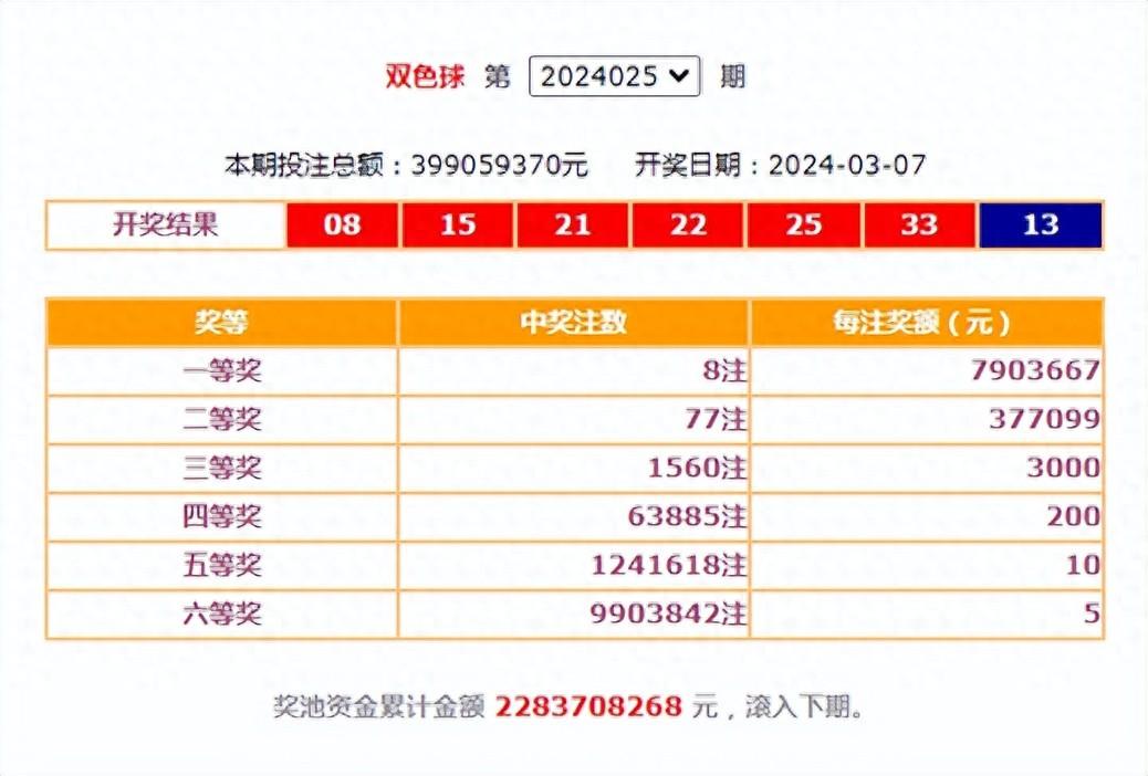 双色球最新结果开奖号,整体规划执行讲解_Deluxe52.705