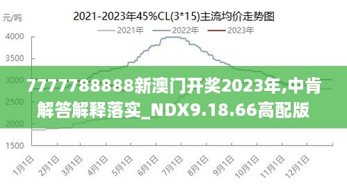 7777788888澳门王中王2024年,深入设计执行方案_WP版31.846