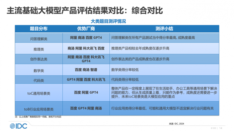 2024新奥资料免费精准资料,科技评估解析说明_交互版72.129