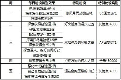 天天彩免费资料大全正版,实践分析解析说明_L版32.924