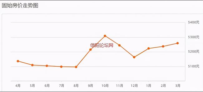 固始房价最新动态，市场趋势、影响因素及未来展望