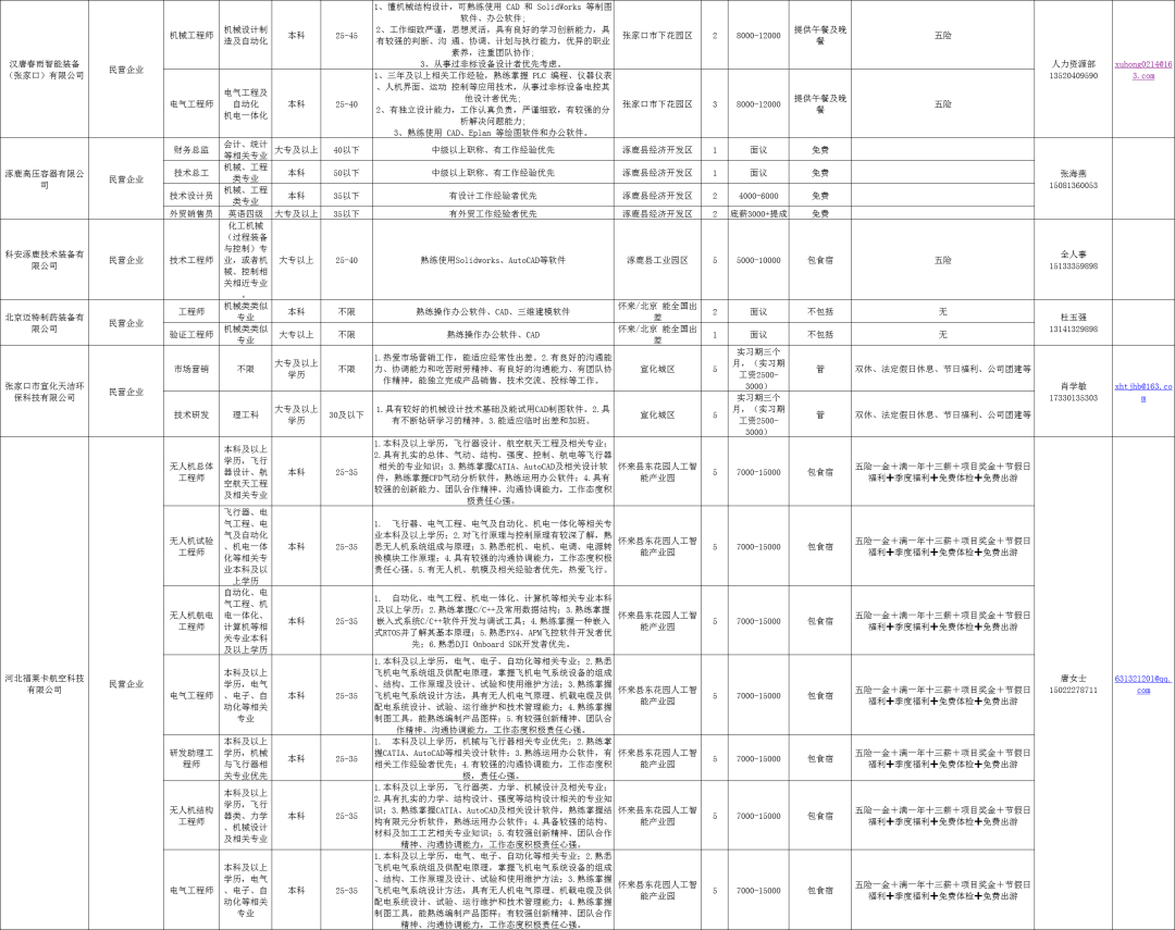 森花 第4页