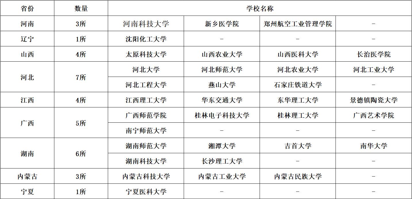 最新小211二期大学名单深度解析