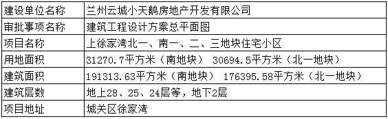 黄河春城项目最新进展更新