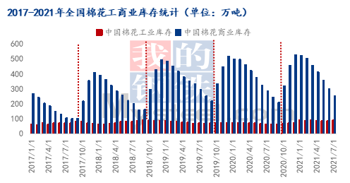 棉花行情最新动态解析