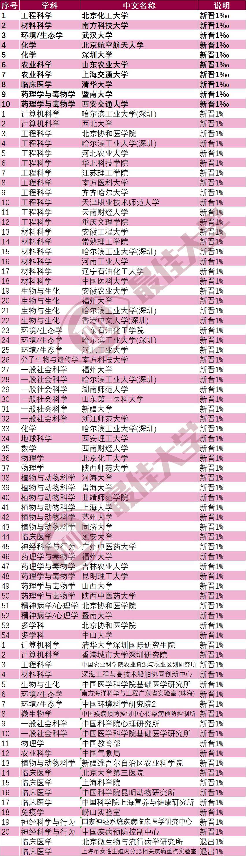 彼岸雨露 第3页