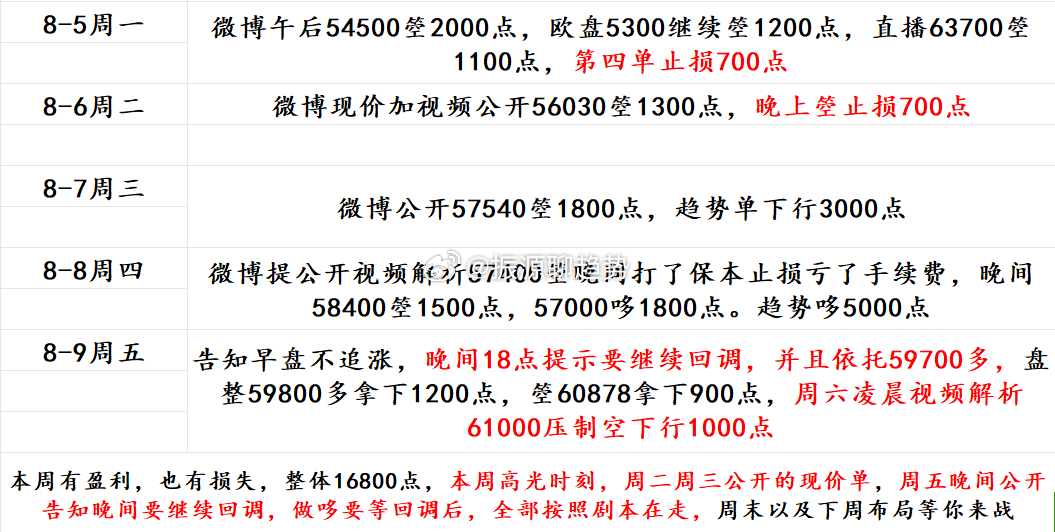 今晚上澳门必中一肖,收益解析说明_视频版67.965